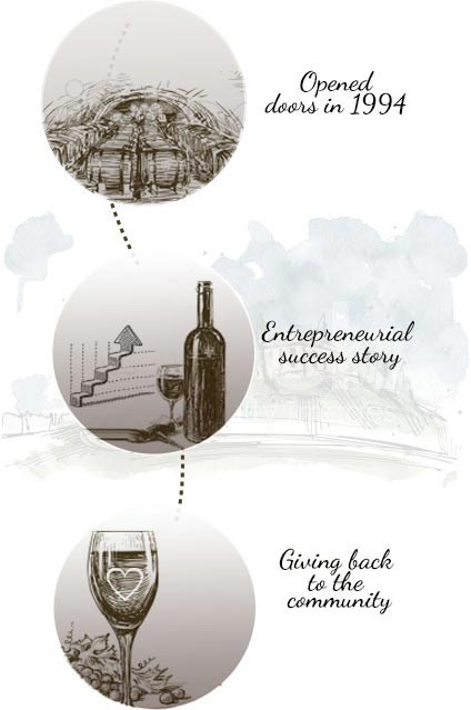 Company History
